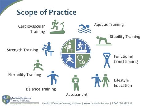 The 6 months of industrial training however, acts as a compulsory part of major universities and colleges, which requires serious. Scope of Practice - Medical Exercise Specialist | Medical ...