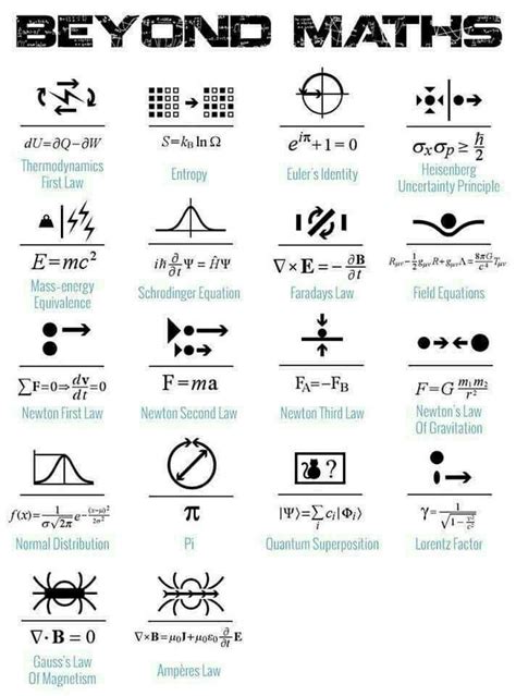 Formulas Importantes De Fisica Mica