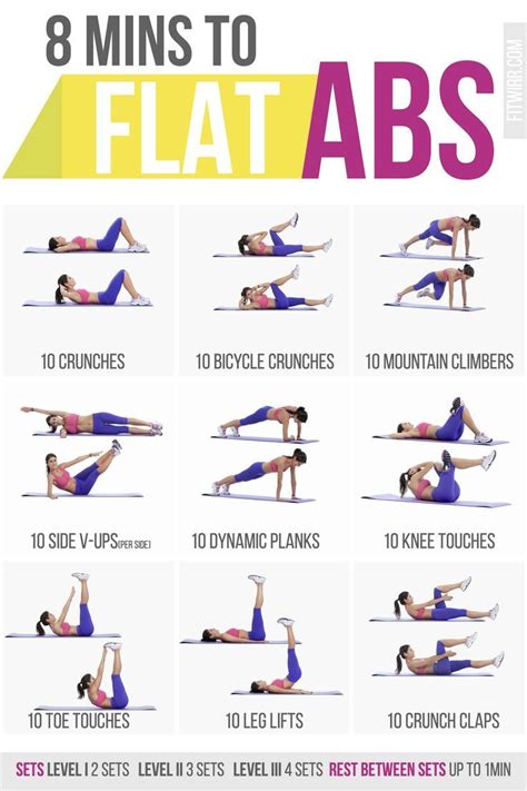 Minute Abs Workout Poster For Women AbsWorkout Exercise Fitness Abs Workout Easy Ab