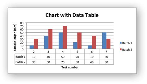 Example Charts With Data Tables — Xlsxwriter Documentation