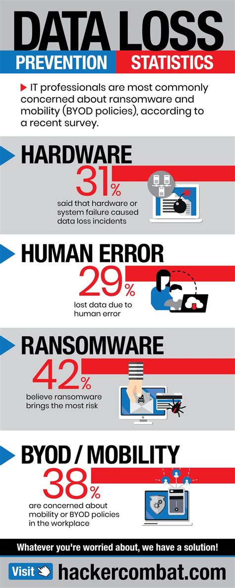 Data Loss Prevention And Statistics Infographic Technology World