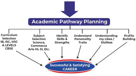 Academic Pathway