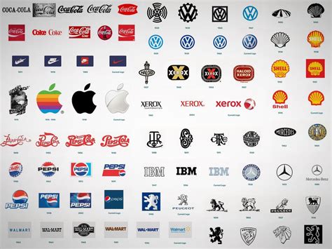 Evolution Of Brand Logo