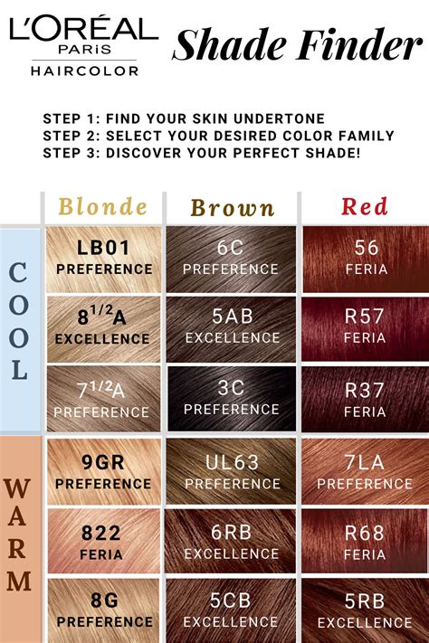 Fair Skin Skin Tone Hair Color Chart
