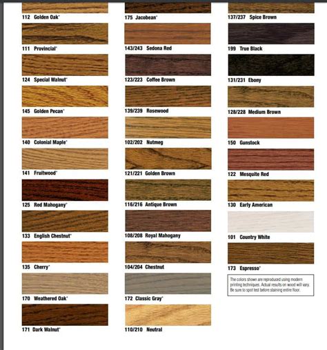 Oak Stains Color Chart
