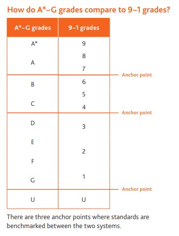 What Are The Differences Between SPM And IGCSE Superprof