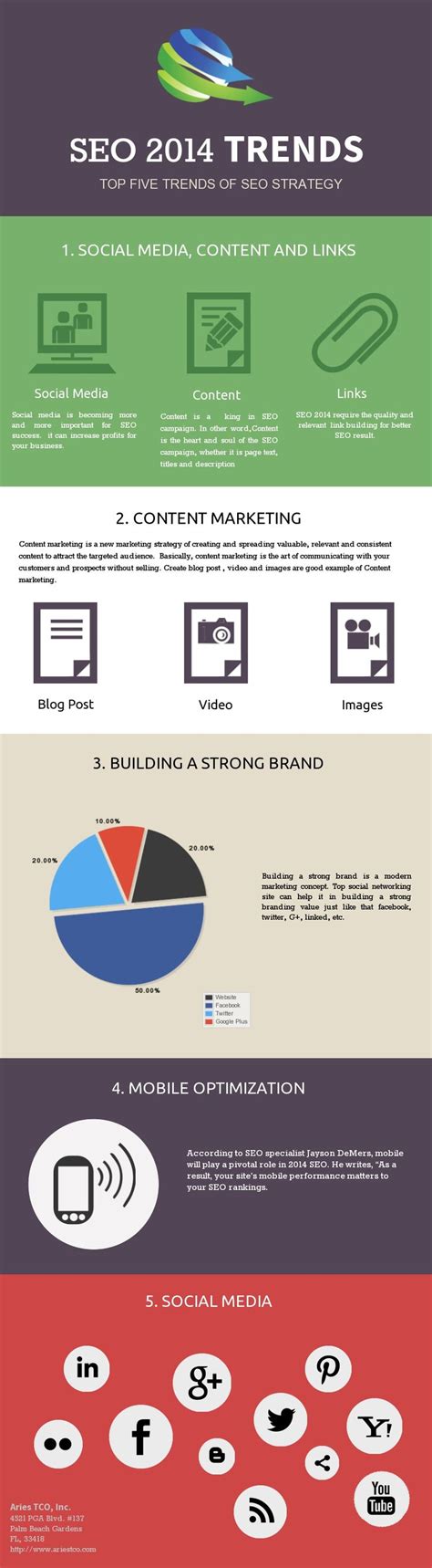 The Evolution Of Social Media Infografiation Infographical Graphic Design Webdes
