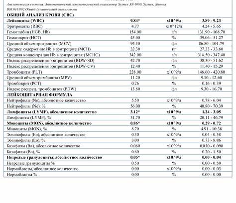 Диета abc результаты фото