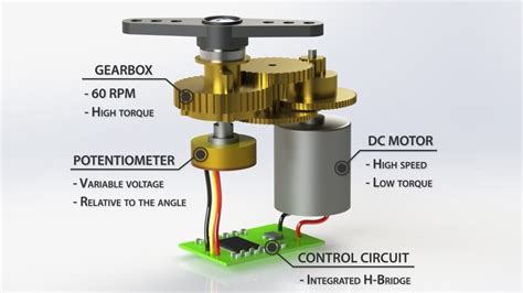 How Servo Motors Work How To Control Servos Using Arduino Arduino