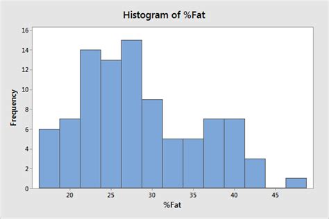 Guide To Data Types And How To Graph Them In Statistics Statistics By Jim