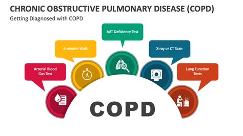 Chronic Obstructive Pulmonary Disease Copd Powerpoint And Google