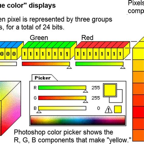 In The Rgb Color Space Each Pixel 24 Bits Is Represented By Red