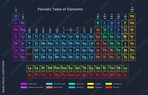 Periodic Table Of Elements 118 Chemical Elements Stock Vector Adobe