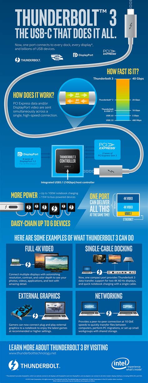 Shop for docking stations for macs at best buy. display - Connecting multiple devices to the 2016 MacBook ...