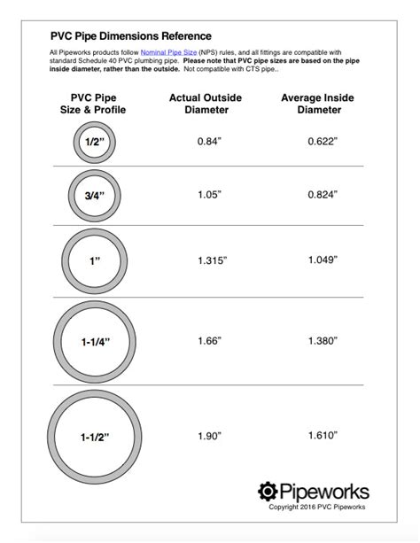 Pvc Pipe Sizes And Dimensions Pipeworks