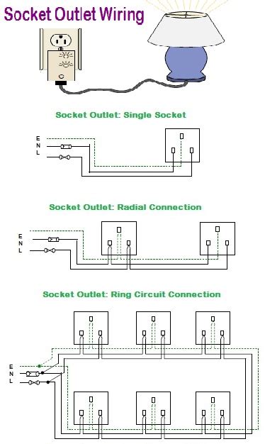 3 Pin Socket Wiring
