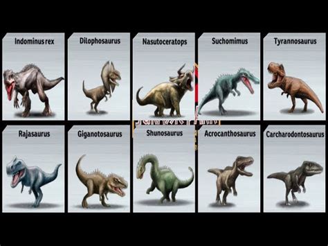 All Jurassic Dinosaurs Jurassic Park Builder