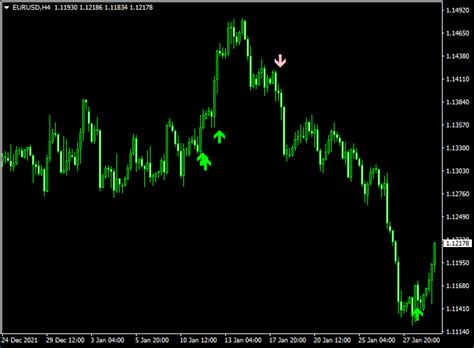 Price Action Forex Trend Indicator Mt4