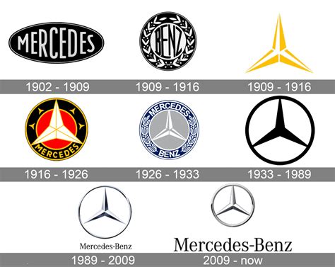 Mercedes Benz Logo Meaning And History Mercedes Benz Symbol