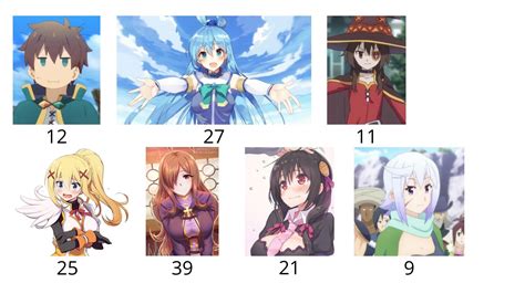 I Made My Friend Who Didnt Watch Konosuba Guess The Age Of Some