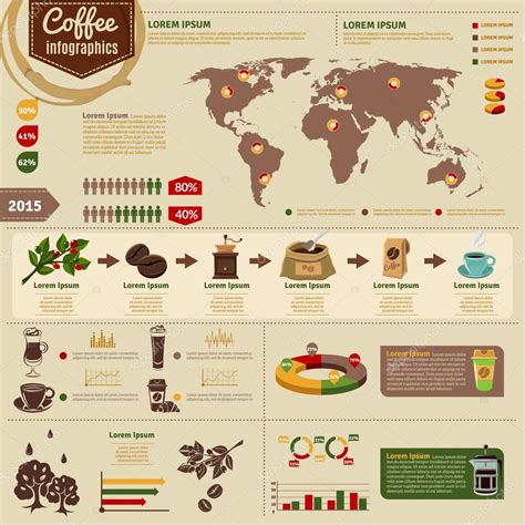 Coffee Production And Consumption Infographics Layout — Stock Vector