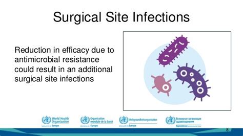 Antimicrobials Surgical Prophylaxis World Of Health