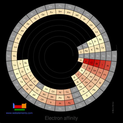 We did not find results for: WebElements Periodic Table » Periodicity » Electron ...
