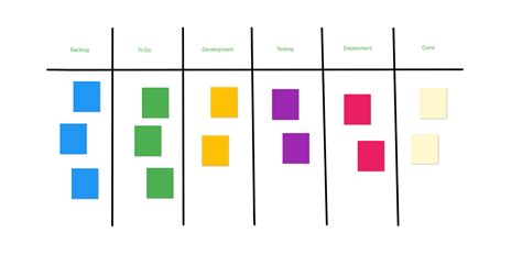 Kanban Board Template For Developers Invite Your Teammates And Use