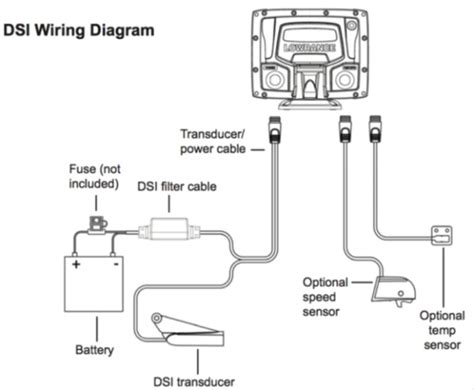 Part 164 wiring circuit drawings are useful when working wiring. 28 Lowrance Elite 5 Hdi Wiring Diagram - Worksheet Cloud