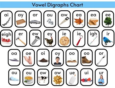 Vowel Digraphs Chart Vowel Pairs Phonics Chart Vowel Teams Phonics