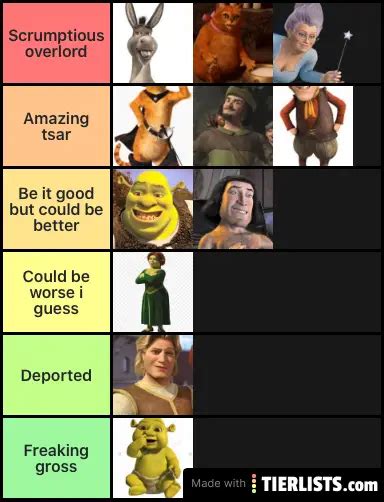 Shrek Characters Careersprof