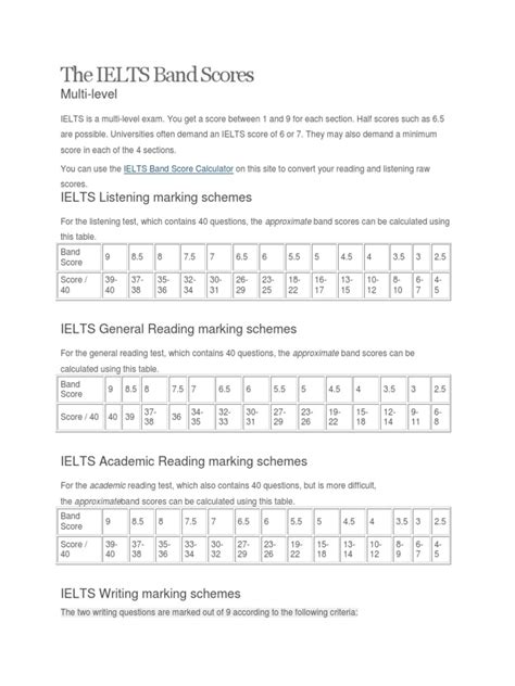 Ielts Academic Listening Band Score Table Decoration Ideas For