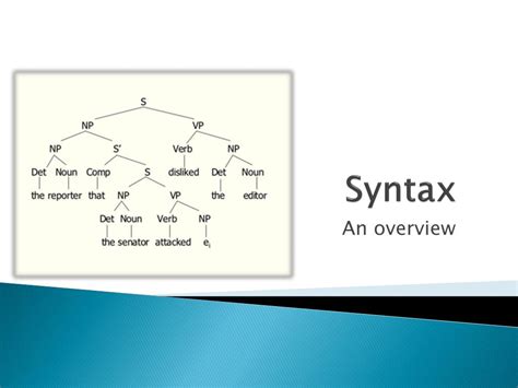 Ppt Syntax Powerpoint Presentation Free Download Id2435253