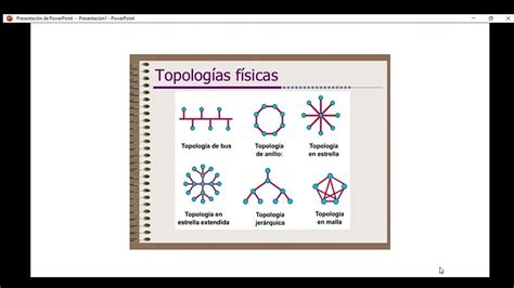Topologia Fisica Y Logica Explicacion Youtube