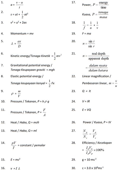 Brilliant Fizik Formula Spm Balancing Chemical Equations Worksheet 1