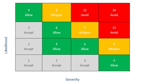 Risk Matrix Template Excel