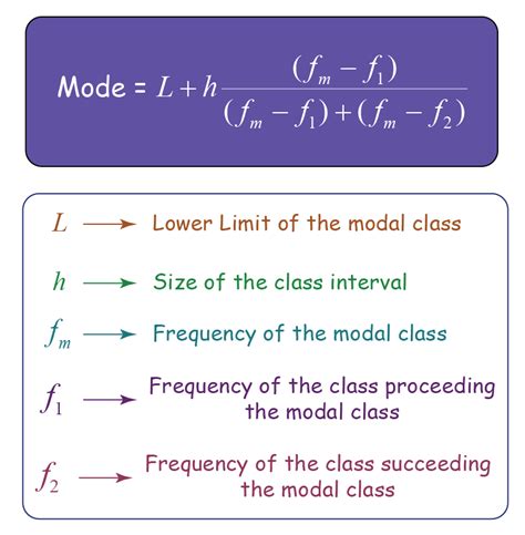 Mode Definition How To Calculate Mode Value Cuemath