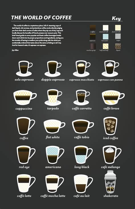 So, let me explain what they are and we will go from there mmm coffee & infographic | Coffee drinks, Coffee ...