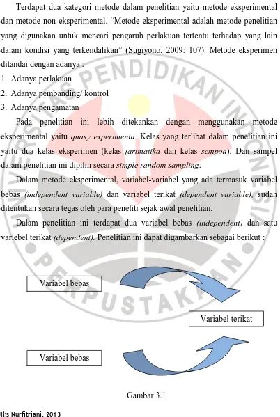 Efektivitas Penggunaan Metode Jarimatika Dan Metode Sempoa Dalam Upaya