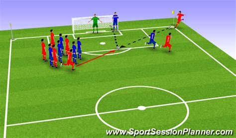 Footballsoccer Corner Kick Set Play 1 Set Pieces Corners Moderate