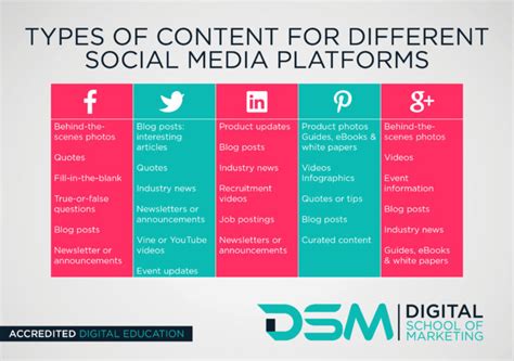 The Secret To Social Media Success Dsm Digital School Of Marketing