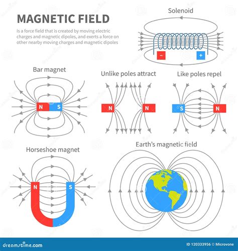 Electromagnetic Field And Magnetic Force Polar Magnet Schemes Stock