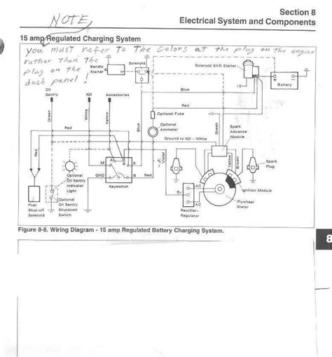 The diagram provides visual representation of an electric arrangement. Kohler Engine Ignition Wiring Diagram | Automotive Parts ...