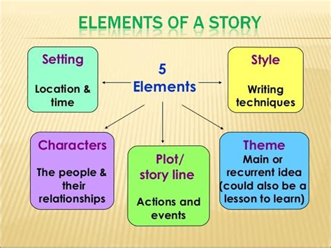 Understanding And Teaching Short Stories Handout Version