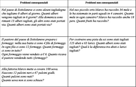 Didattica Matematica Scuola Primaria Problemi Con Due Domande E Due