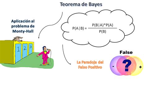 Teorema De Bayes Probabilidad Bayesiana