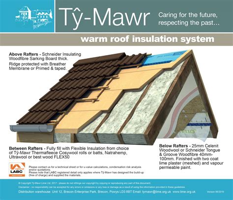 Warm Roof Insulation System Complete System Warm Roof Insulation