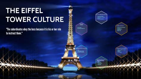 The Eiffel Tower Culture By Sara Leshaf On Prezi