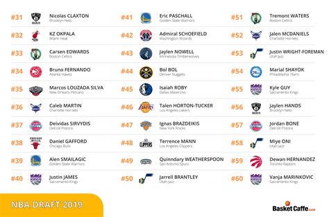 Mock draft2021 nba mock draft (self.nba_draft). NBA Draft 2019 ⋆ BasketCaffe.com