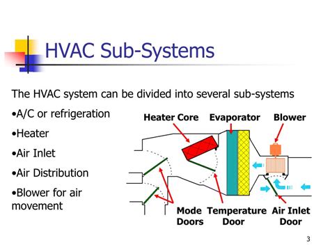 Ppt Mobile Hvac Systems Powerpoint Presentation Free Download Id